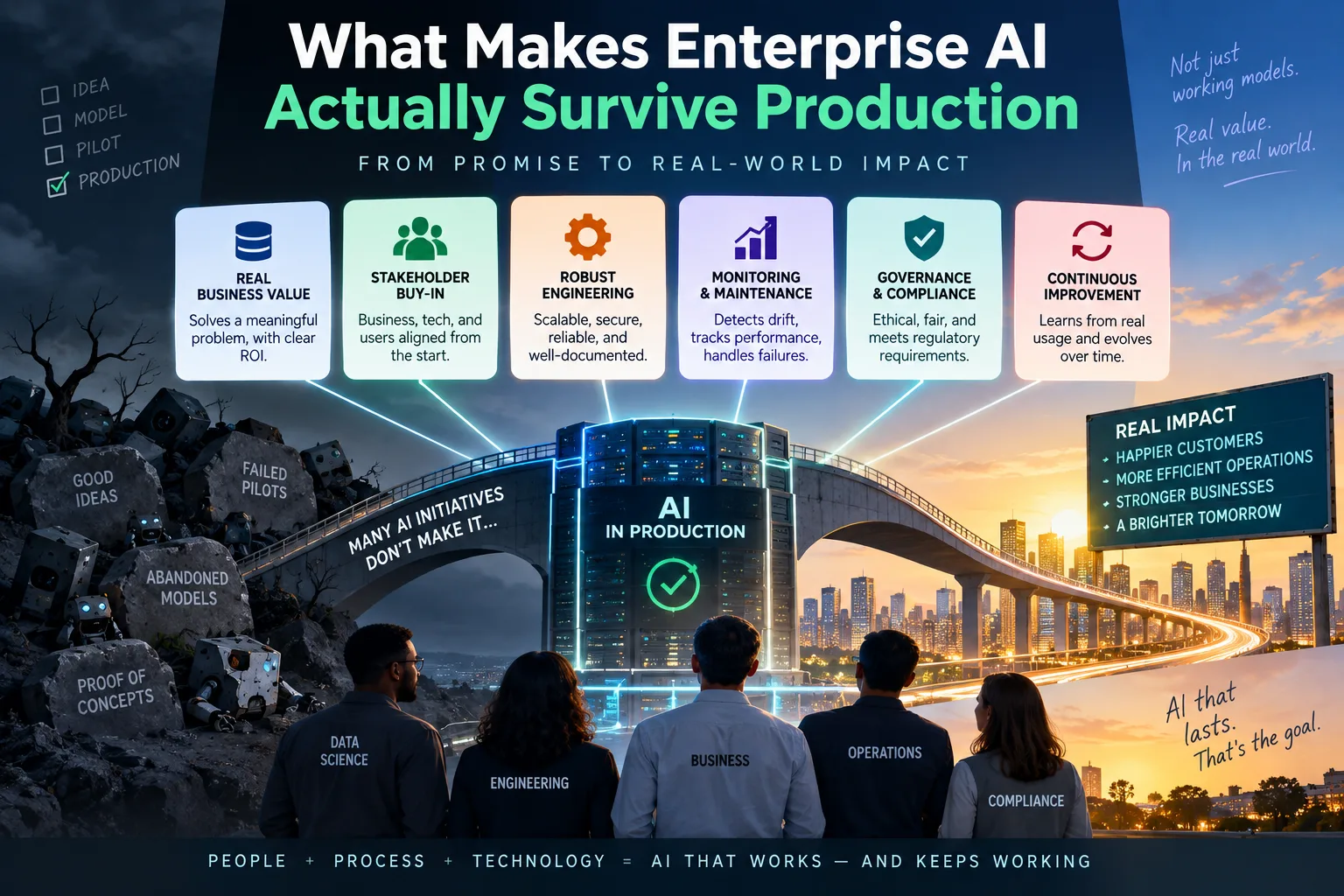 What Makes Enterprise AI Actually Survive Production